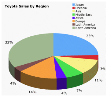 swot analysis of honda motor company and hybrid electric vehicles Swot analysis general motors introduction general motors is an omnipresent company in the united states, a company so essential to the overall health of the us economy that it spawned the phrase “as gm goes, so goes the nation. swot analysis of honda motor company and hybrid electric vehicles Swot analysis general motors introduction general motors is an omnipresent company in the united states, a company so essential to the overall health of the us economy that it spawned the phrase “as gm goes, so goes the nation.