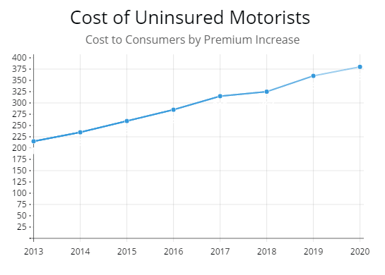 Cost Car Insured For Other Drivers Cost Car Insured For Other Drivers