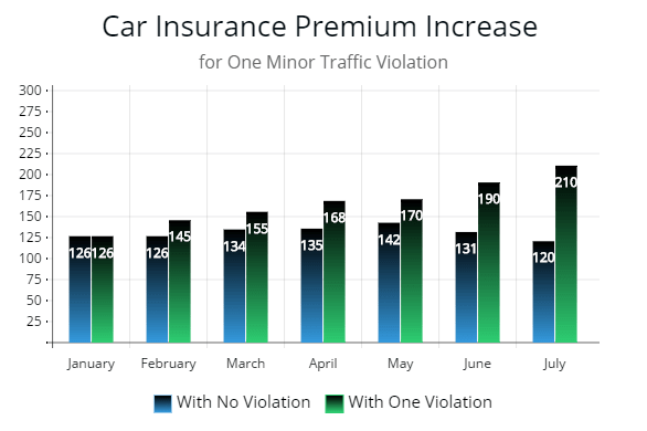  GEICO Hiking Car Insurance Rates in Illinois ...