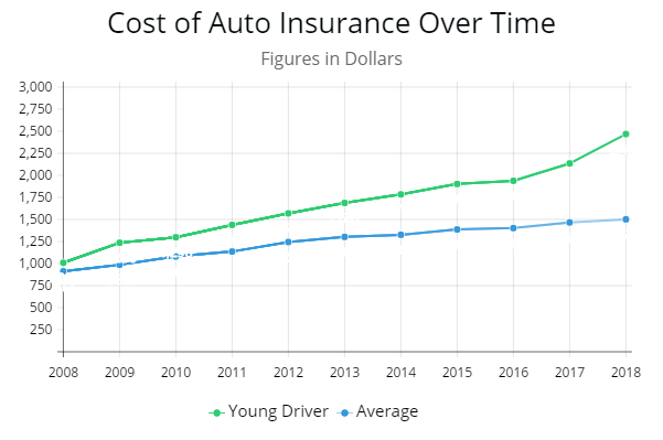 Types Of Car Insurance Explained - AutoInsureSavings.org