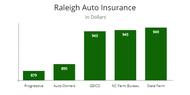 Low Cost Car Insurance North Carolina Low Cost Car Insurance North Carolina