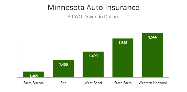 Car Insurance Year Old Female Farm Bureau Car Insurance Year Old Female Farm Bureau