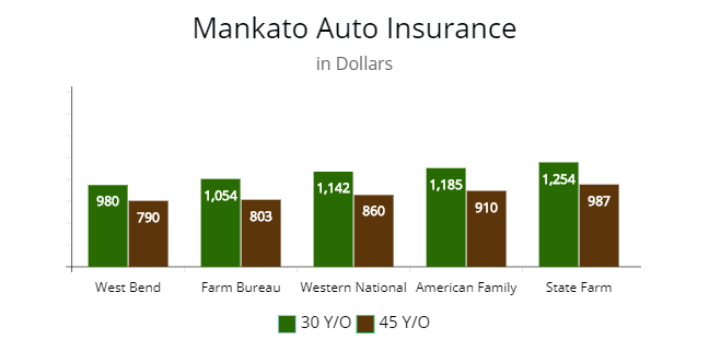 Low Cost Car Insurance In Mn Low Cost Car Insurance In Mn