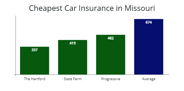 state-farm-insurance-rates-consumer-ratings-discounts