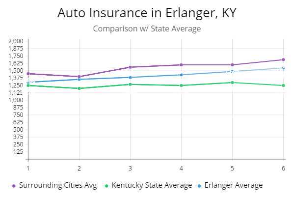 Erlanger My Chart