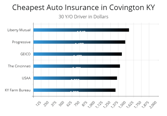 Cheap Car Insurance Frankfort Ky Cheap Car Insurance Frankfort Ky