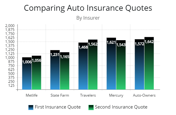 Auto Insurance Company Comparison Chart