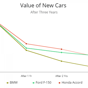 Liberty Mutual’s New & Better Car Replacement What Are The Differences & Limitations; Should You Add One?