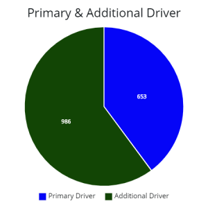 Can Someone Else Insure My Car? And Who Is Allowed To Insure It?