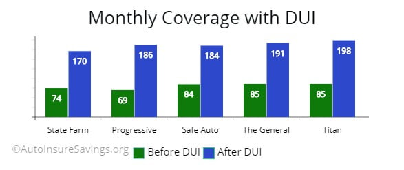 Dwi Penalties In New Mexico Chart