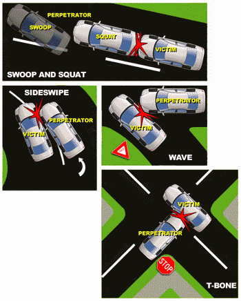 This image shows examples of a swoop and squat, sidewipe, wave, and T-bone stage car accidents.