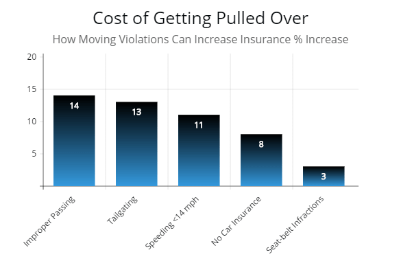 Ohio Speeding Points Chart