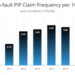 Kansas City Average Car Insurance Kansas City Average Car Insurance
