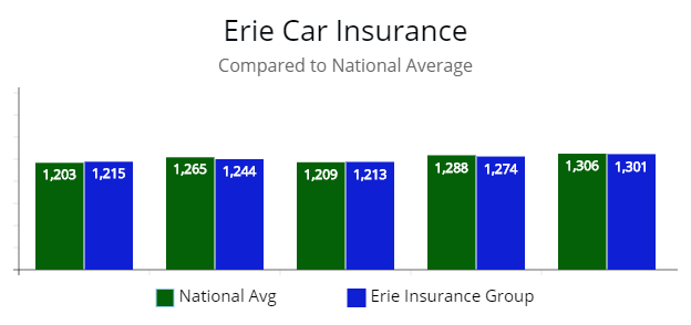 review-of-erie-car-insurance-policy-features-plus-a-competitor-quote