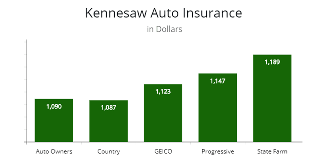 Geico Car Insurance Atlanta Ga Geico Car Insurance Atlanta Ga