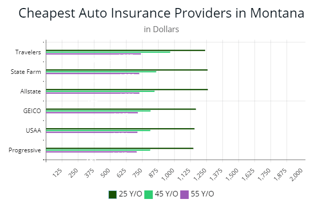 Allstate Org Chart