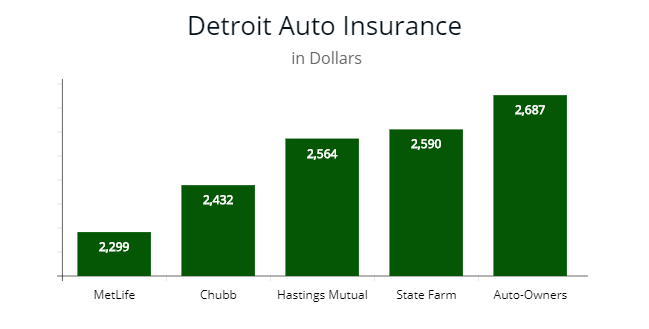 Taylor Michigan Car Insurance Taylor Michigan Car Insurance