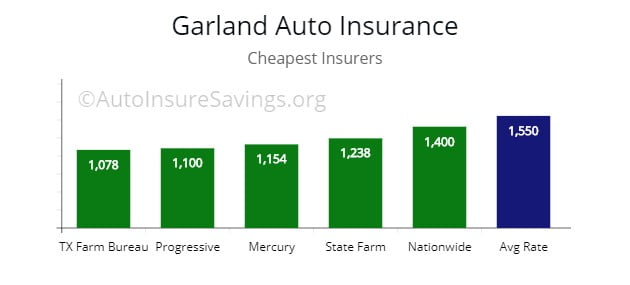 Least Inexpensive Car Insurance In Texas Least Inexpensive Car Insurance In Texas