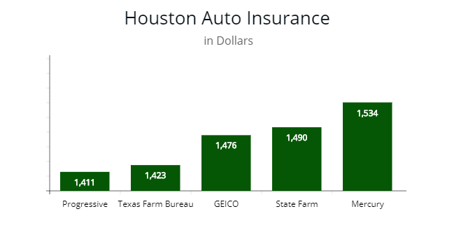 Average Cost Of Car Insurance In Dallas Texas Average Cost Of Car Insurance In Dallas Texas