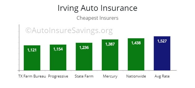 Progressive Car Insurance Lubbock Tx Progressive Car Insurance Lubbock Tx
