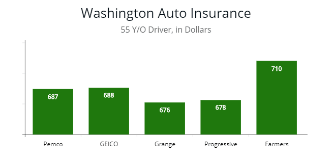 Car Insurance Cost For Grange Car Insurance Cost For Grange