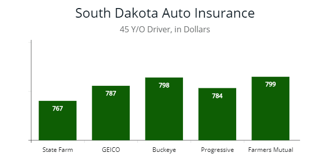 Average Car Insurance For Year Driver Average Car Insurance For Year Driver