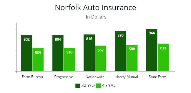 Nebraska Cheapest Car Insurance & Minimum Requirements (104)