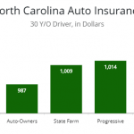 Average Cost Of Minimum Car Insurance Tx Average Cost Of Minimum Car Insurance Tx