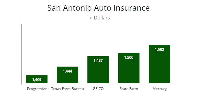 Progressive Car Insurance San Antonio Tx Progressive Car Insurance San Antonio Tx