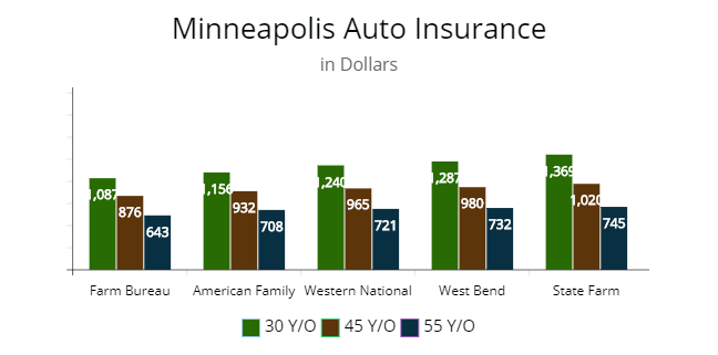Cost Of Full Coverage Car Insurance In Brooklyn Cost Of Full Coverage Car Insurance In Brooklyn