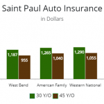 What Is The Cost Of Car Insurance In Wyoming What Is The Cost Of Car Insurance In Wyoming