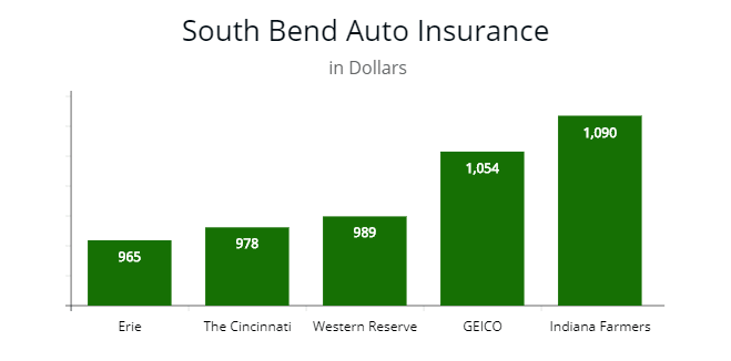 Evansville Indiana Car Insurance Companies Evansville Indiana Car Insurance Companies