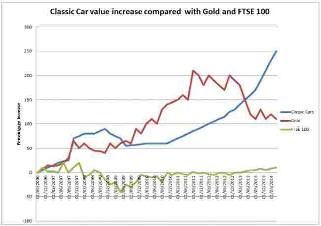 Classic Car Insurance Age Limit Classic Car Insurance Age Limit
