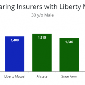 Liberty Mutual Car Insurance Is A Favorite Among A Growing Number Of Drivers