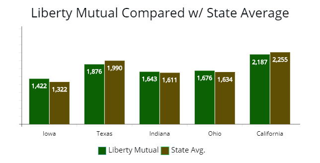 LM comparison with 5 state average quotes.