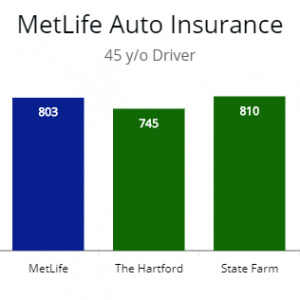 Filing A Flooded Car Claim With MetLife: A Step-by-Step Guide & a Quick Comparison “How do They Stack up Against their Competitors?”