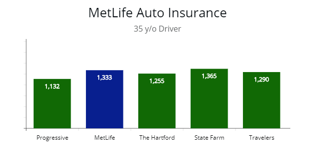 Comparing vehicle insurance policies for best quotes.