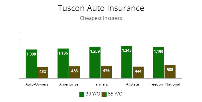 Arizona Car Insurance Minimum Coverage Arizona Car Insurance Minimum Coverage
