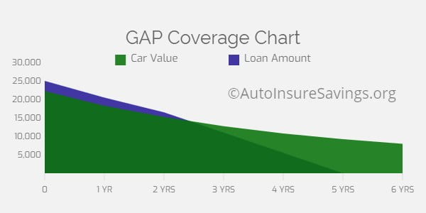 Car Value Depreciation Chart