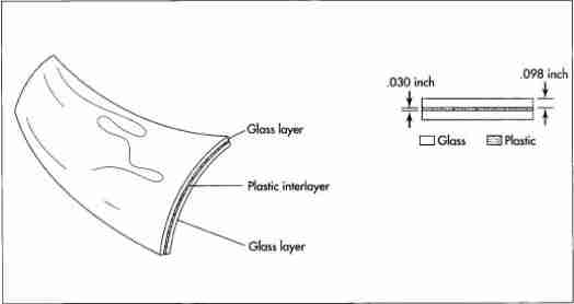 How car windshield are constructed with plastic. 