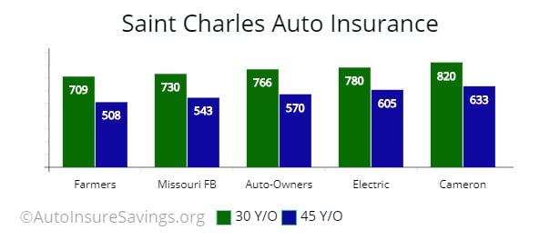 Can A Year Old Get Car Insurance In Mo Can A Year Old Get Car Insurance In Mo