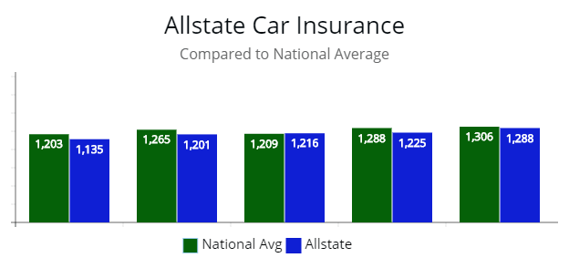 10 Best Car Insurance Companies in 2020 to Put on Your List of Quotes