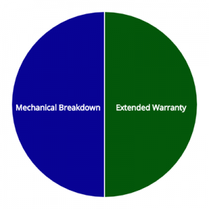 Mechanical Breakdown Insurance vs Extended Warranty