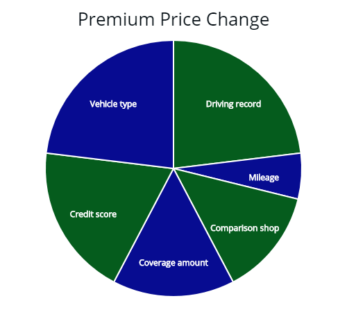 affordable auto insurance car cheaper cheaper car