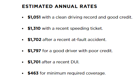 Getting estimated insurance quotes with Nerdwallet's tool. 